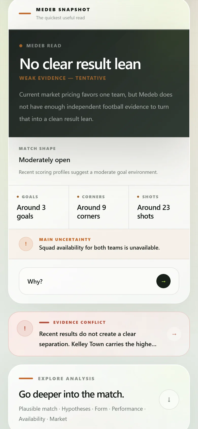 Match read with weak evidence