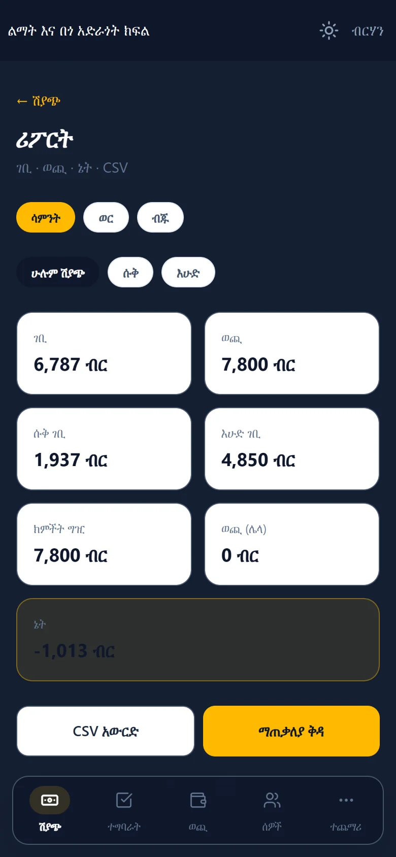 Sales report